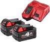 סט 2 סוללות 18V 4Ah + מטען מבית Milwaukee
