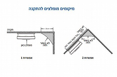 גלאי עשן שליטה מלאה מהנייד OMEGA OM-DC382 WIFI