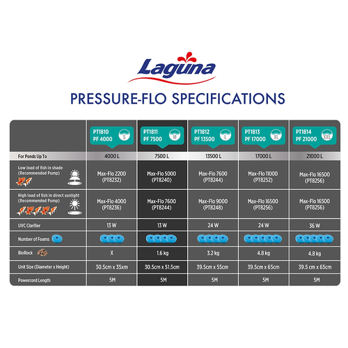 לגונה  7500 פילטר לחץ לבריכה  Laguna Pressure-Flo