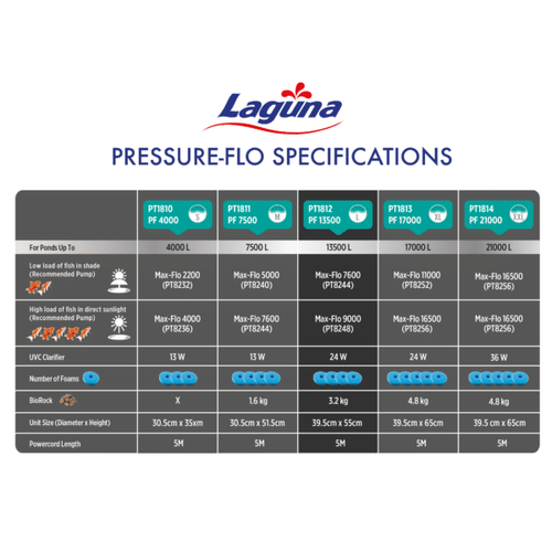 לגונה 17000 פילטר לחץ לבריכה  Laguna Pressure-Flo