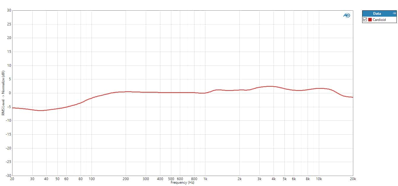 telefunken tf11 curve