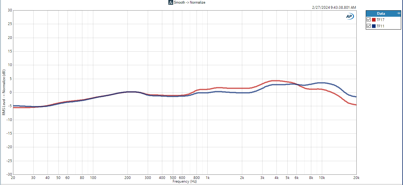 telefunken tf11 vs tf17