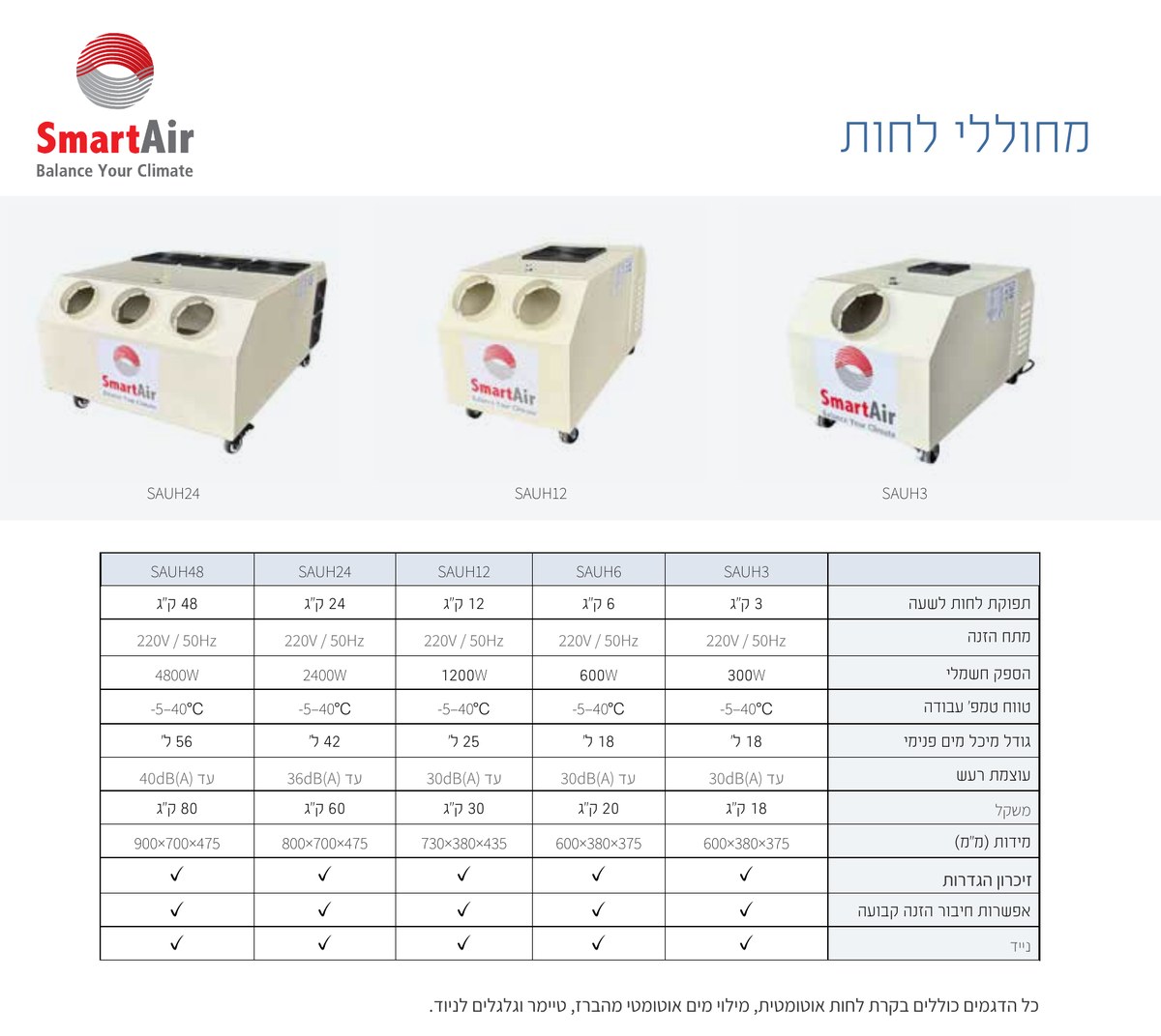 השוואה בין דגמי מחולל לחות תעשייתי SmartAir