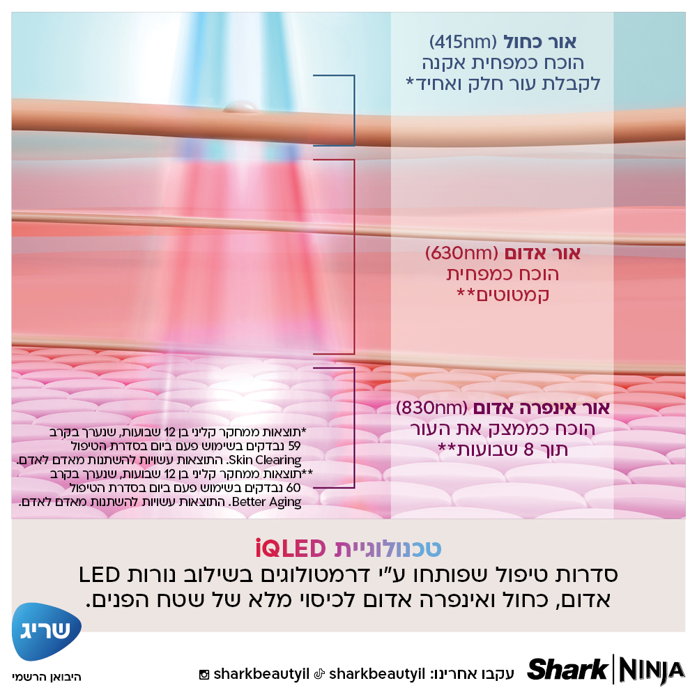 מסכת LED לעור פנים