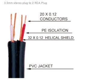BI147/15FT כבל  PL קטן סטיראו לשני RCA אורך 5 מ' Soundking