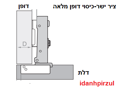 ציר ישר סגירה שקטה לארון - עידן הפרזול