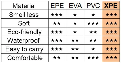 שטיח פעילות מתקפל גדול עשוי XPE איכותי דו-צדדי עם תיק נשיאה - דגם 1:במבי/ABC