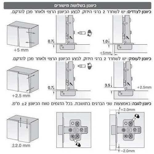 ציר ישר סגירה שקטה לארון - עידן הפרזול