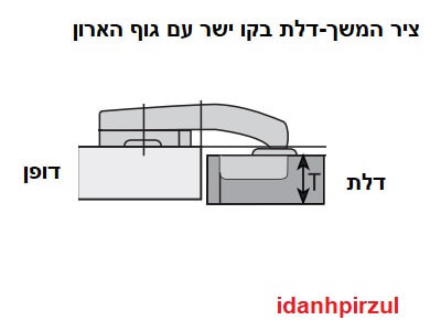 ציר המשך לדלת עם סגירה שקטה 