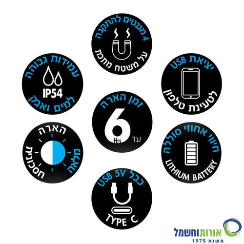 פנס הצפה נייד נטען 33W וורקר פלוס ניסקו Worker Plus