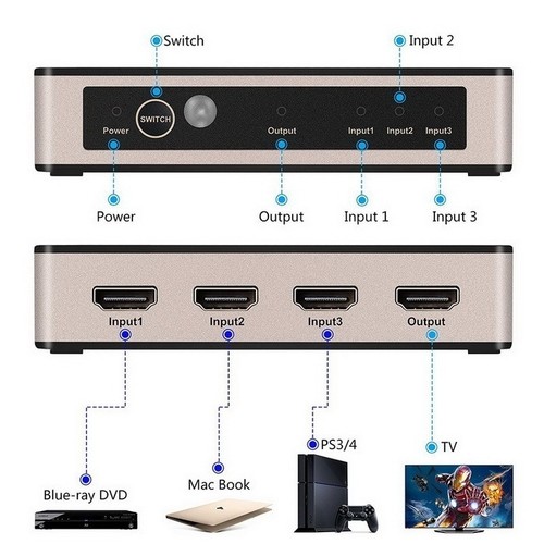 קופסאת מיתוג אוטומטית HDMI  תומכת 4K 