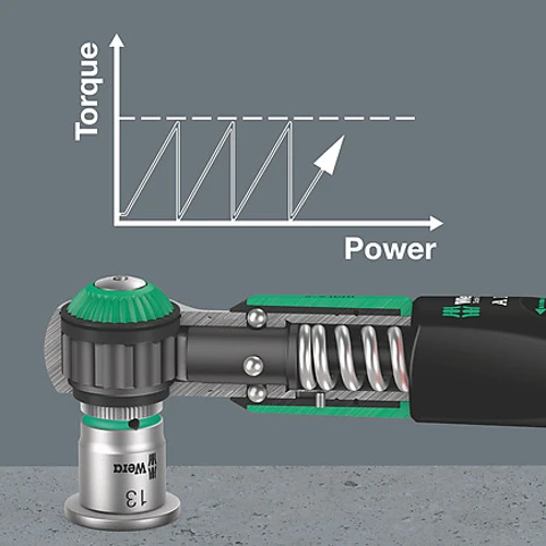 מפתח מומנט Safe Torque דרייב 1/4, 2-12 NM - עצירה בטוחה במומנט הנדרש דגם Wera 05075830001
