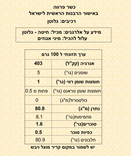גלוטן 2 ק