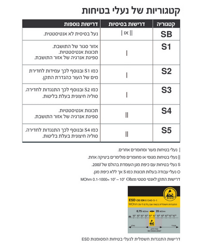 נעלי עבודה חי