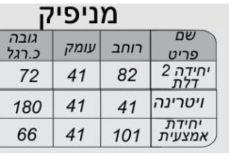 מזנון דגם מניפיק