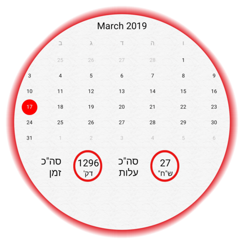 מתג חכם לדוד לקופסה 3 מקום - Switcher Touch