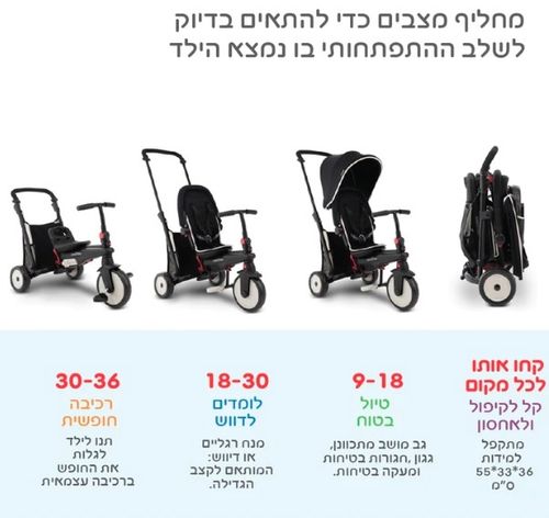 תלת אופן מתקפל סופר קומפקטי 6 ב 1 דגם STR3 עם היגוי בנגיעה - כחול