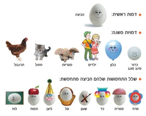 סיפור בהמחשה - הביצה שהתחפשה