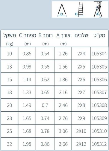 סולם עץ רב מקצועי (חשמלאים) שלבים רחבים - 12 שלבים - סולמות חגית