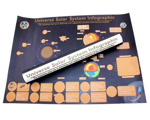 מפת מערכת השמש לגירוד – שחור זהב 42×57 ס”מ