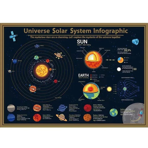 מפת מערכת השמש לגירוד – שחור זהב 42×57 ס”מ