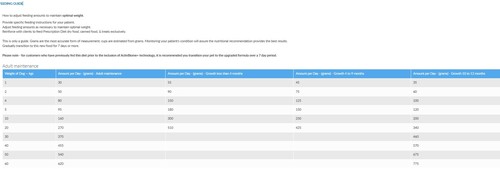 מזון יבש I/D סנסיטיב +ActivBiom ביצה 4 ק