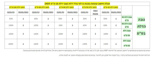 טבלה לחישוב בוכנת גז 80N (ניוטון) איכותית NOVA גרמניה לארון קלפה עליונה במטבח המנגנון מתאים לדלתות הנפתחות באמצעות משיכה כלפי מעלה ומסייע בפתיחה וסגירה של הדלת תיקון, הרכבה, החלפה וכיוון קלים ופשוטים - עולם הפרזול