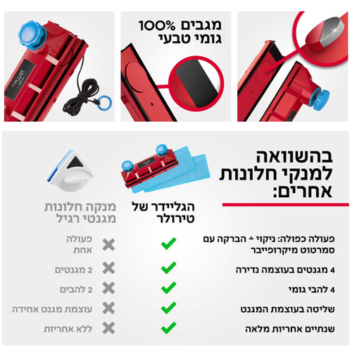 גליידר D3 AFC  מנקה חלונות מגנטי מתכוונן לחלונות בעובי 2-28 מילימטר טירולר Tyroler