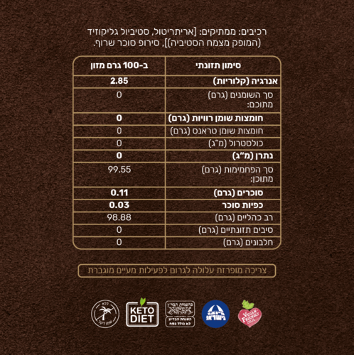 סוויטאנגו סוכר חום – 450 גר'
