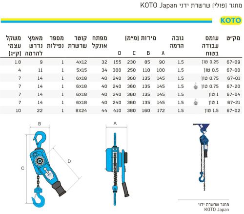 פולי/מותחן שרשרת 0.75 טון 1.5 מטר מבית KOTO (יפן)