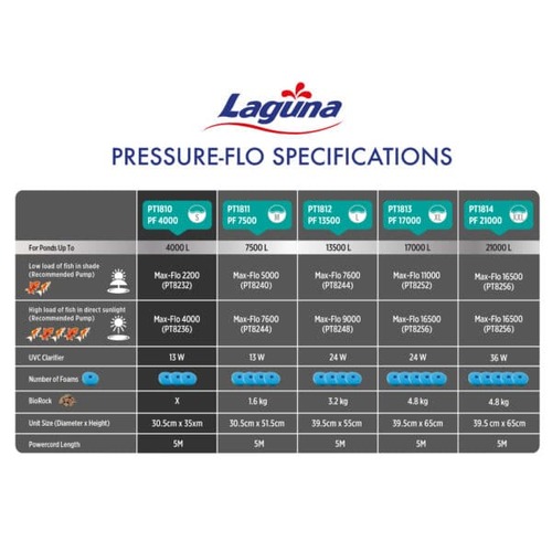 לגונה  4000 פילטר לחץ לבריכה  Laguna Pressure-Flo