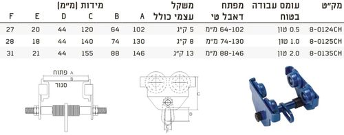 קרונית (חתול) עד 1 טון- KOTO (יפני)