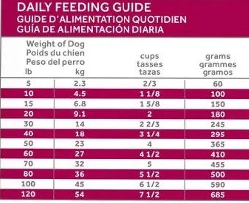 מזון יבש I/D LOW FAT מופחת שומן (עוף) 4 ק