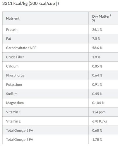 מזון יבש I/D LOW FAT מופחת שומן (עוף) 4 ק