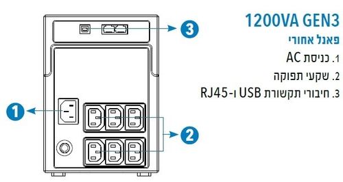 Aviem Tadiran Pro 1200VA LCD - Gen 3