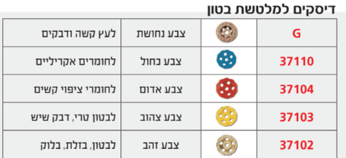 מלטשת בטון 
