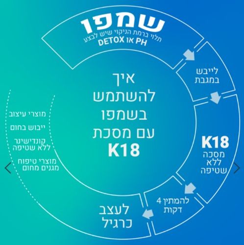 שמפו DETOX טיפולי לטיהור וניקוי השיער K18 Peptide Prep Detox 930 ml