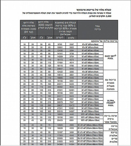 מערכת מלח לבריכה  כולל ע.בדיקה