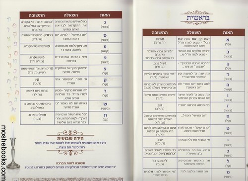 שלום לבוא שבת