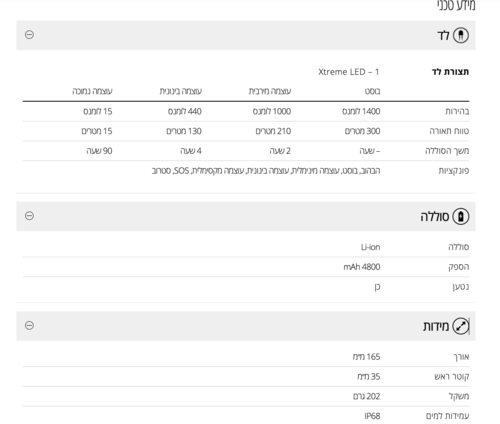 פנס יד מק״ט 703024 P7R CORE