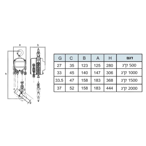 גלגלת הרמה ידנית 1000 ק