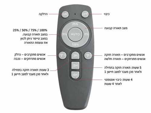 פרוז'קטור סולארי 100W + חיישן תנועה לבן חם ושלט אלחוטי