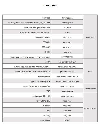 עמדת טעינה אמינה ובטוחה