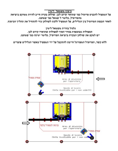 מערגלות פרופילים