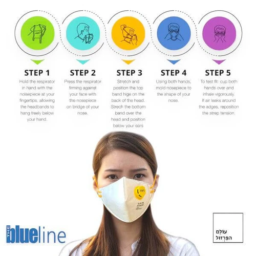 נשמית מגן מתקפלת blue line FFP2 רב פעמית נגד אבק וזיהומים - עולם הפרזול 02