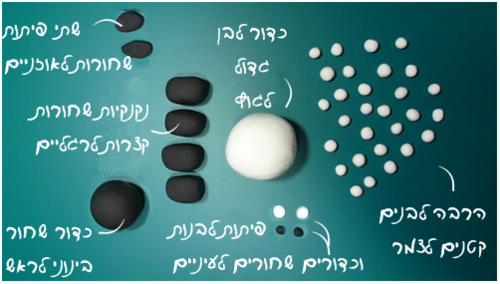 איך להכין כבשה מחימר קל