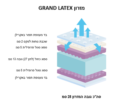 מזרון ספוג מיטה וחצי GRAND LATEX