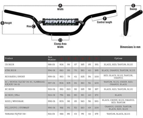 כידון רנטל טווין וול 999 כתום – RENTHAL TWINWALL