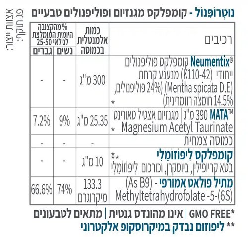 נוטרופינול - קומפלקס מגנזיום אצטיל טאורינט (60 כמוסות) - קטגורי 5
