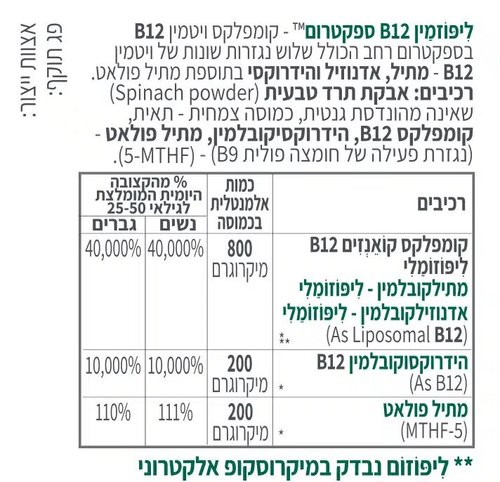 ליפוזמין Spectrum - B12 הפורמולה הטובה בישראל (60 כמוסות) - קטגורי 5